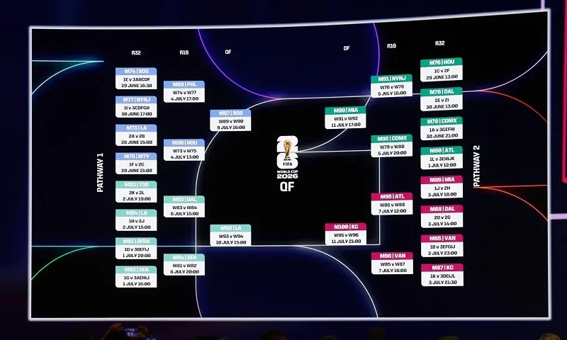 England kick off World Cup bid in Dallas as 2026 schedule confirmed – Sport